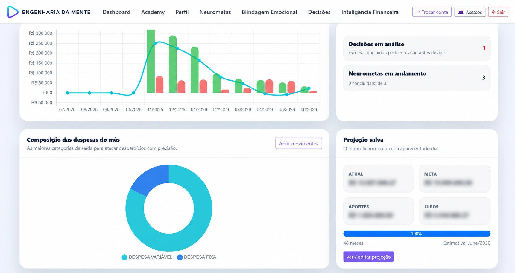 Dashboard financeiro