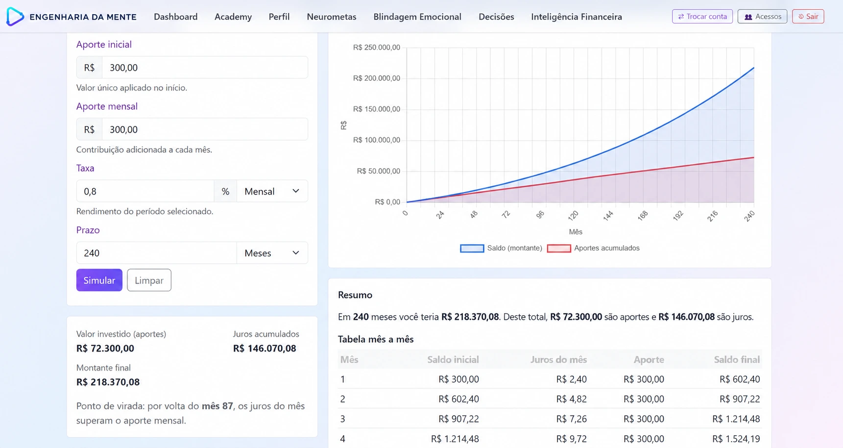 Inteligência financeira