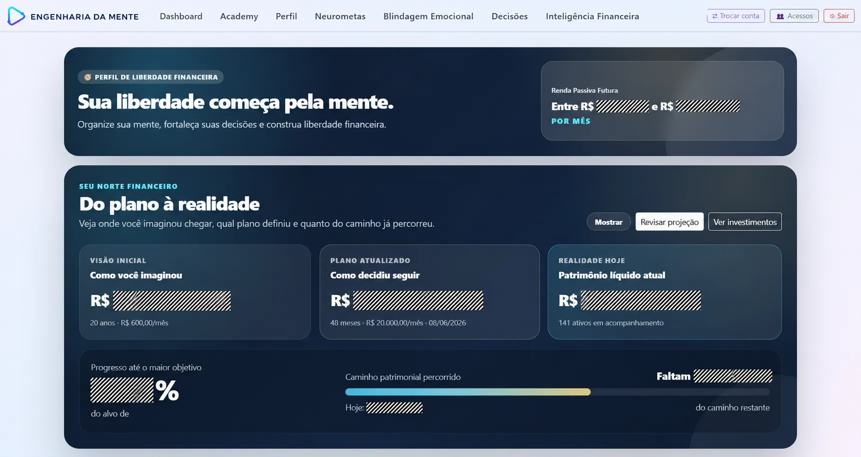 Perfil de liberdade